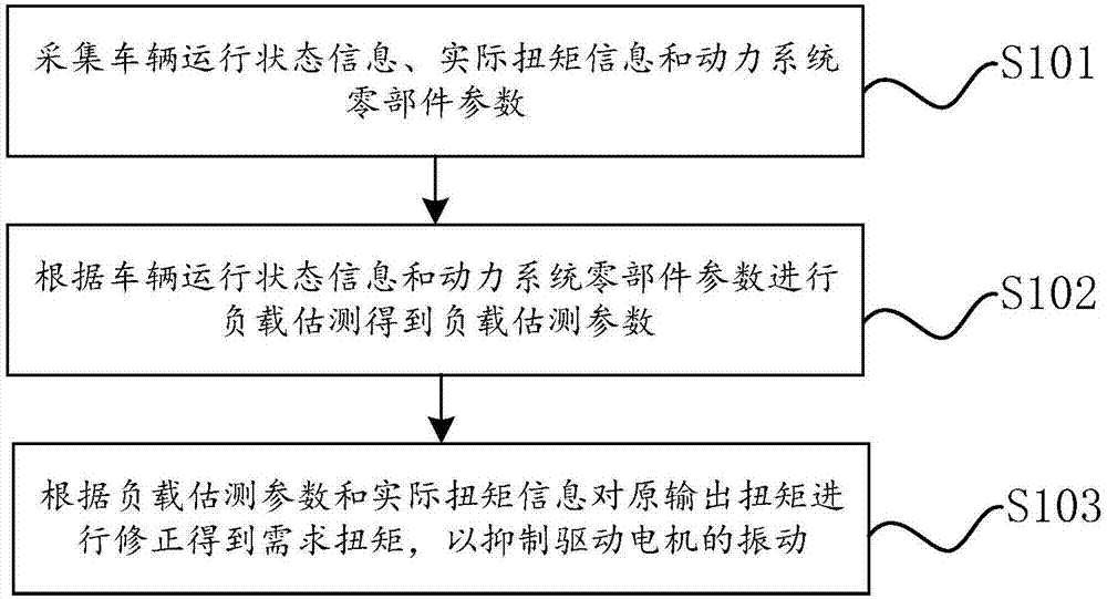 关于2019中国小篮球联赛东北大区夏令营裁判员的函|6686比分(图1)